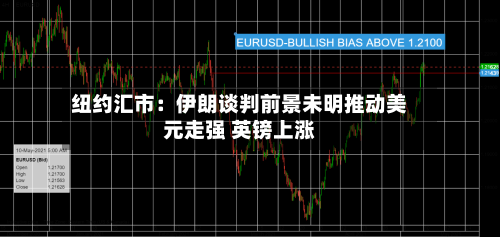 纽约汇市：伊朗谈判前景未明推动美元走强 英镑上涨