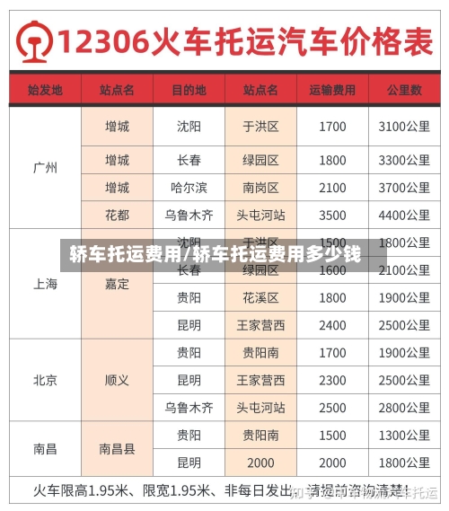 轿车托运费用/轿车托运费用多少钱