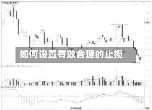 如何设置有效合理的止损