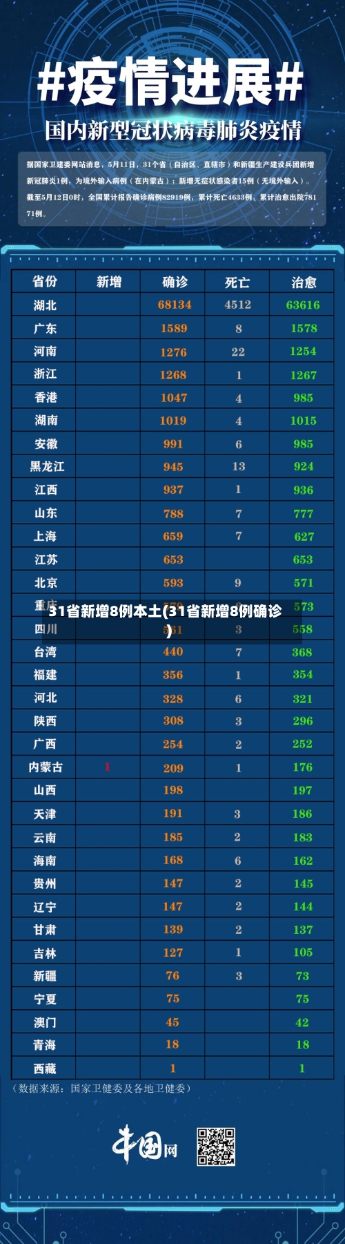 31省新增8例本土(31省新增8例确诊)-第3张图片