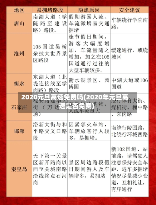 2020元旦高速免费吗(2020年元旦高速是否免费)