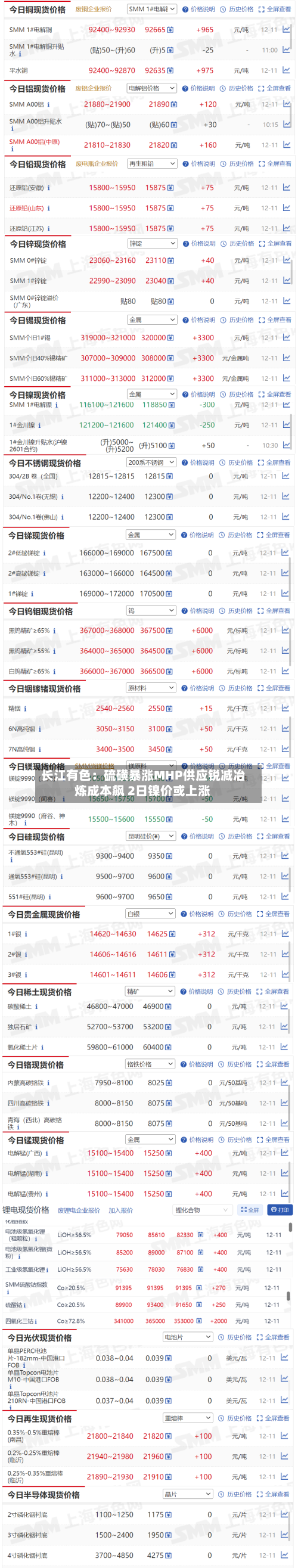 长江有色:硫磺暴涨MHP供应锐减冶炼成本飙 2日镍价或上涨