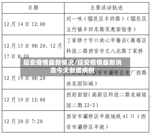 延安疫情最新情况/延安疫情最新消息今天新增病例