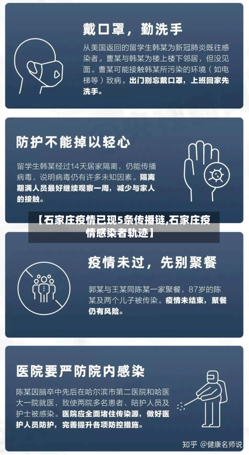 【石家庄疫情已现5条传播链,石家庄疫情感染者轨迹】