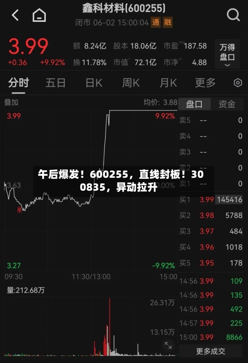 午后爆发！600255，直线封板！300835，异动拉升-第3张图片